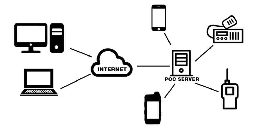 Push-to-Talk Over Cellular