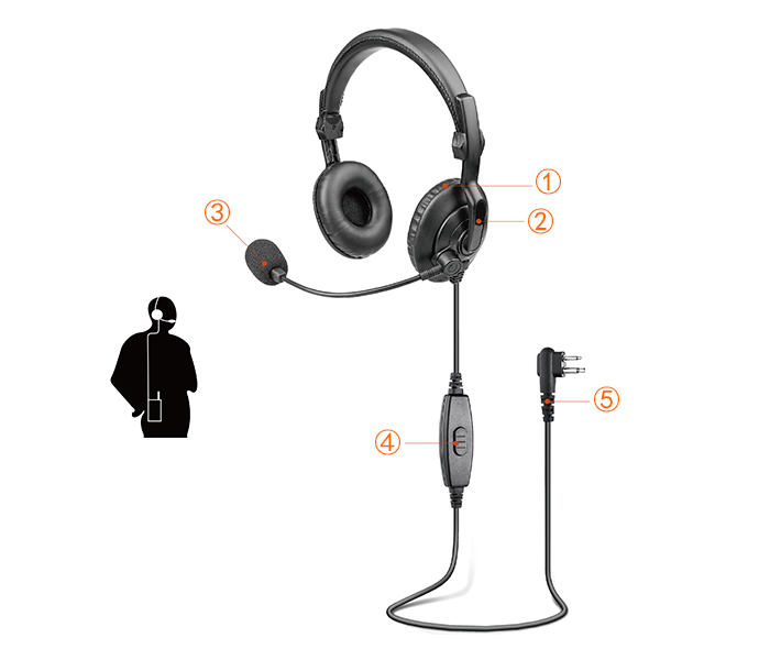 earmuff headset for two way radio