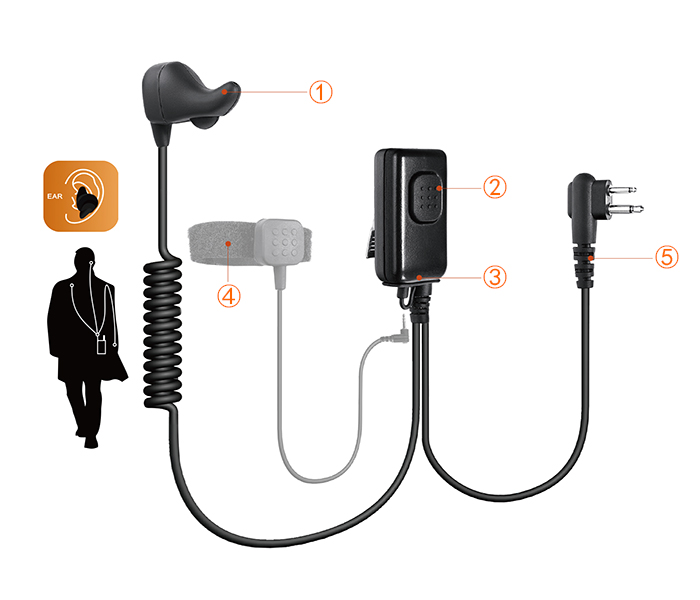 bone conduction radio headset