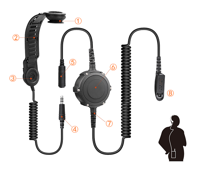 two way radio bone conduction headphones