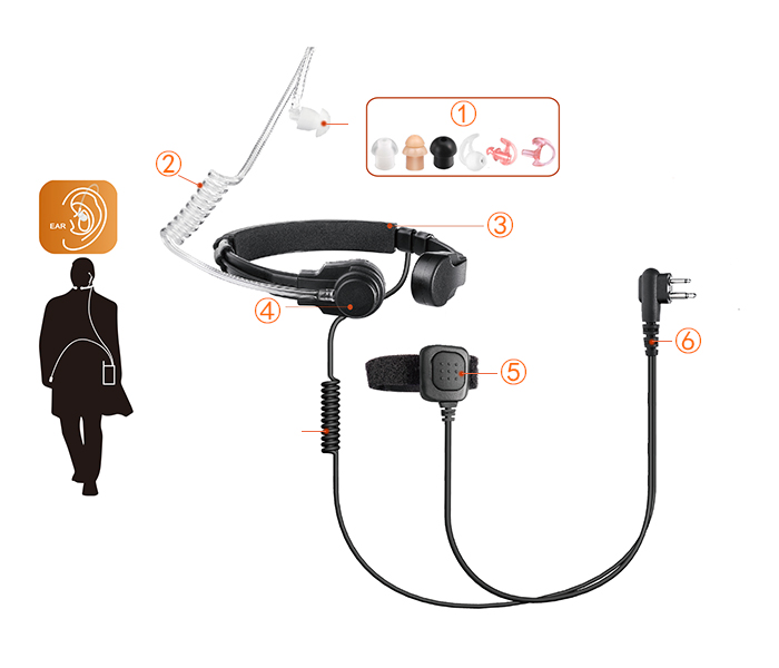tactical headset throat mic