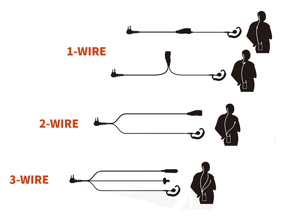 radio earpieces